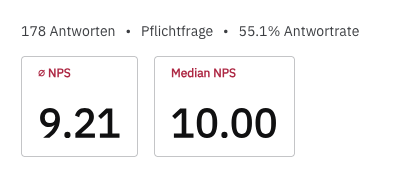 Auswertung eines NPS mit durchschnittlichem Score und Median-NPS