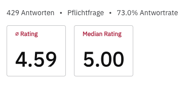 Auswertung einer Rating Scale mit durchschnittlichem Score und Median-Rating