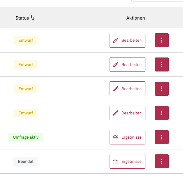 Übersicht über den Status von PollHero-Umfragen